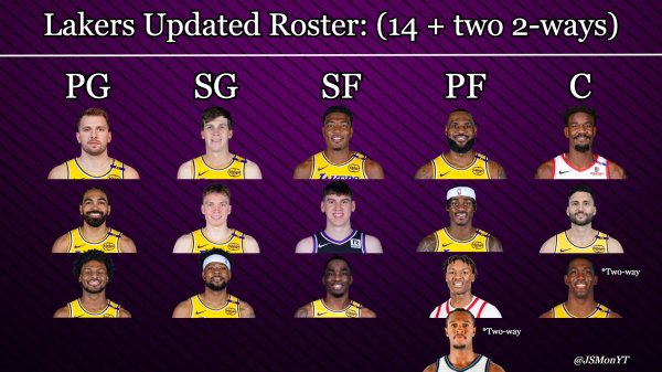 🧐A list of Lakers  lineup after signing Ayton! What is the level of this new Lakers?