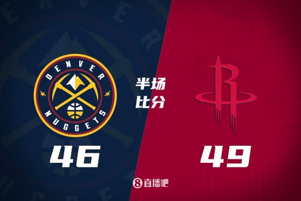 Shepard scored 20 points on 8-for-11 in the half, and the Rockets took a 3-point lead over the Nuggets into the second half.